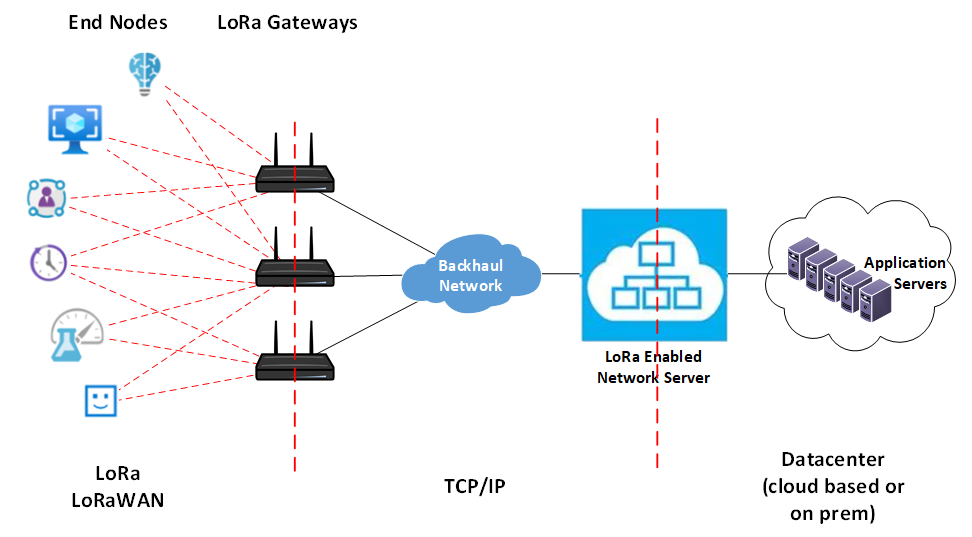 All About LoRa – From Technology To Application